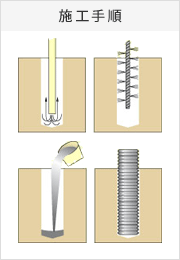 現場調合式注入型の施工手順