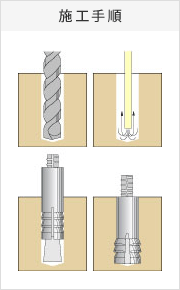 差筋用アンカー（スリーブ打込式）の施工手順
