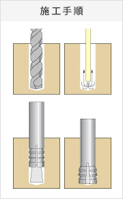 溶接用アンカー（本体打込式）の施工手順