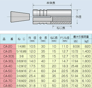内ねじアンカー（本体打込式）の仕様