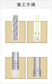 内ねじアンカー（本体打込式）の施工手順