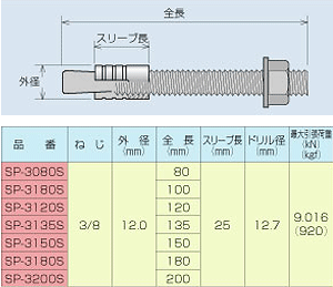 床用アンカー（スリーブ打込式）の仕様