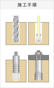 床用アンカー（スリーブ打込式）の施工手順