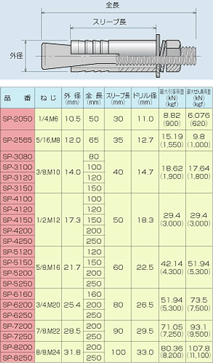 セットアンカー（スリーブ打込式）の仕様