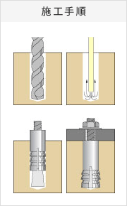 セットアンカー（スリーブ打込式）の施工手順