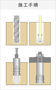 芯棒付アンカー（芯棒打込式）の施工手順